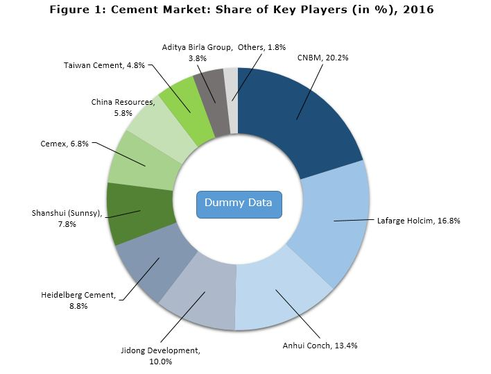 global cement market