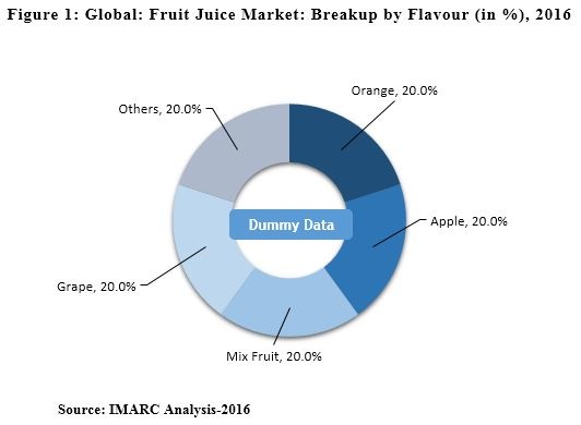 Fruit Juice Market