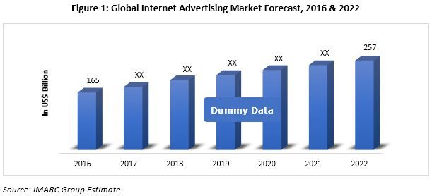 internet advertising market