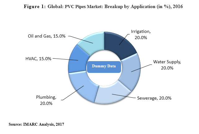 pvc pipes market