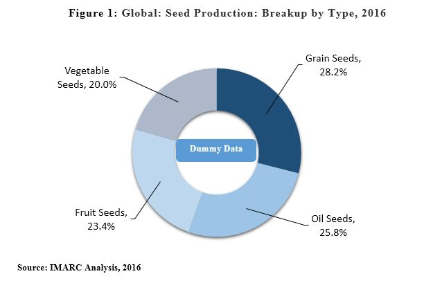 seed market