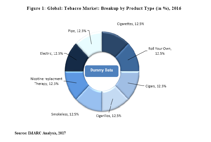 Tobacco Market