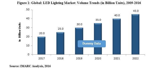 LED Tube Light Market