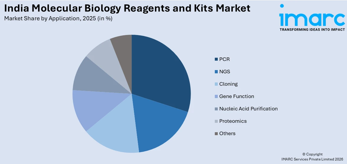 India Molecular Biology Reagents and Kits Market By Application
