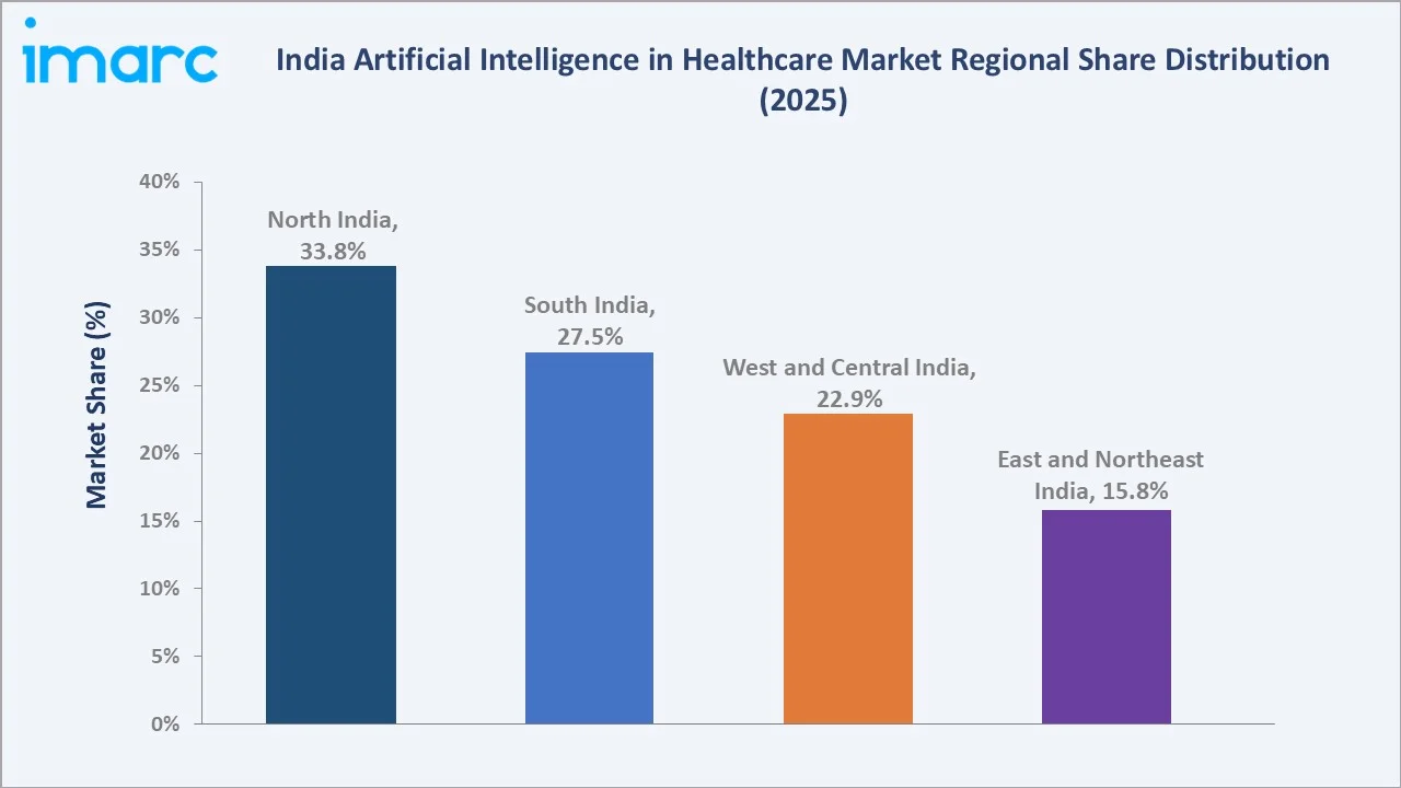 India Artificial Intelligence in Healthcare Market By Region