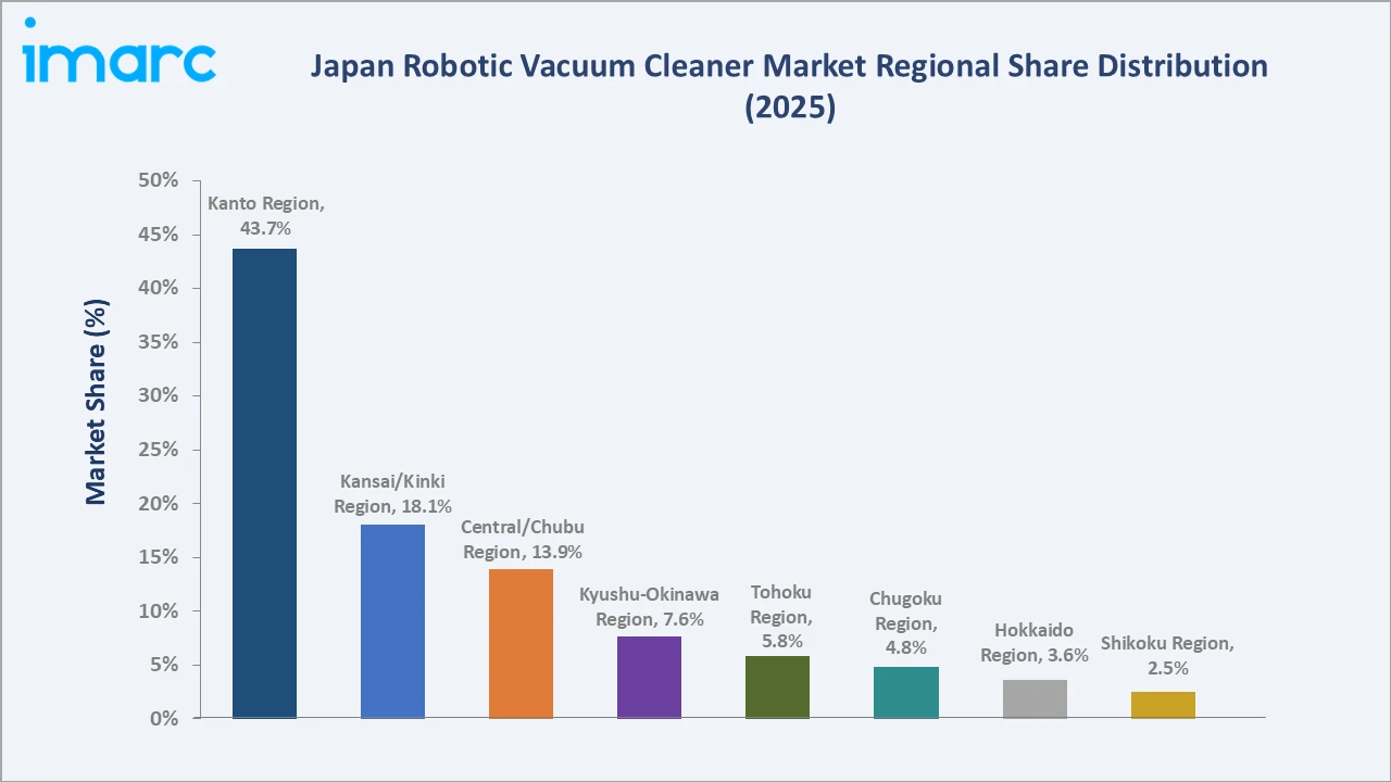 Japan Robotic Vacuum Cleaner Market By Region