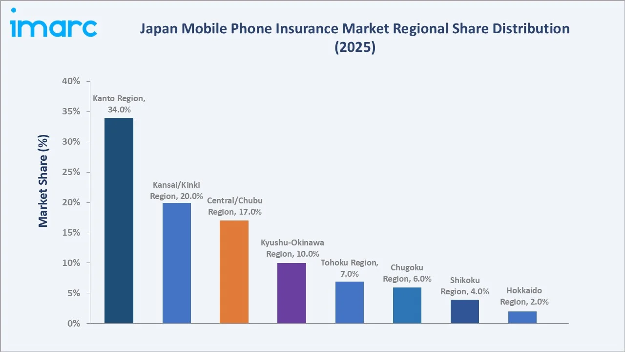 Japan Mobile Phone Insurance Market By Region