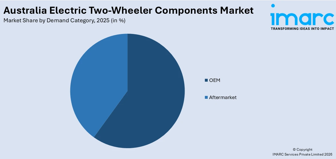 Australia Electric Two-Wheeler Components Market By Demand Category