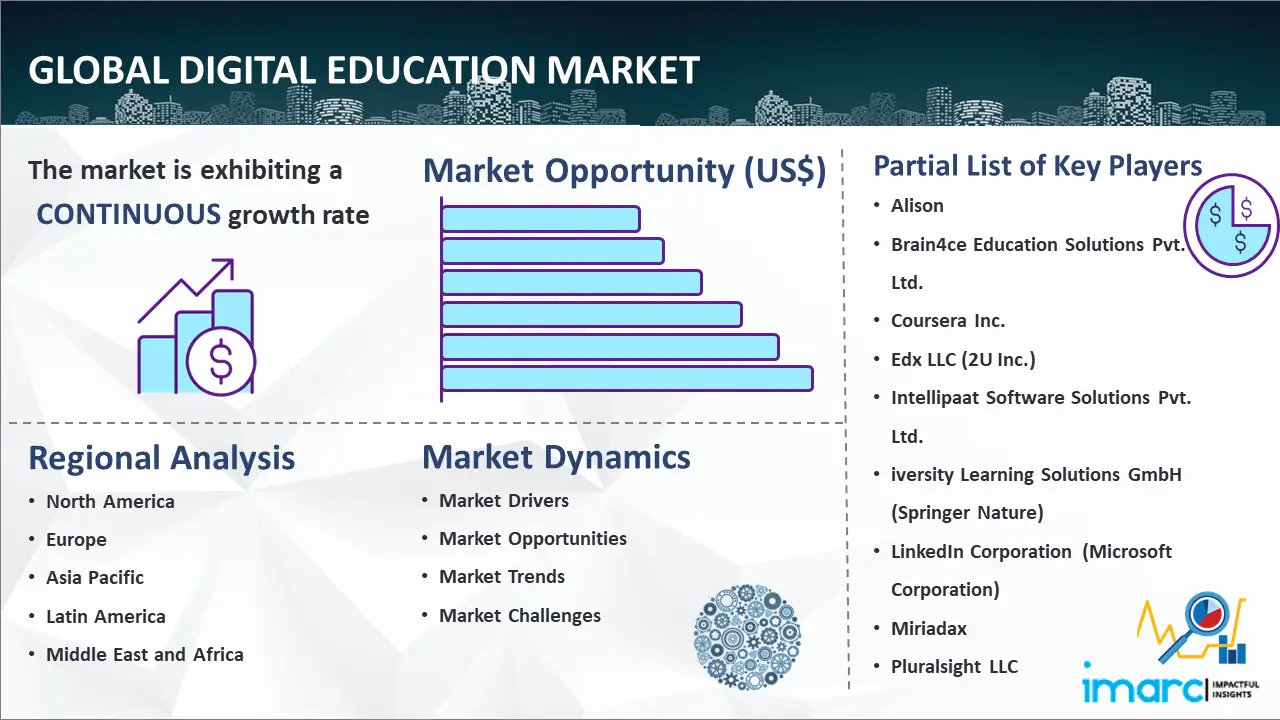 Global Digital Education Market