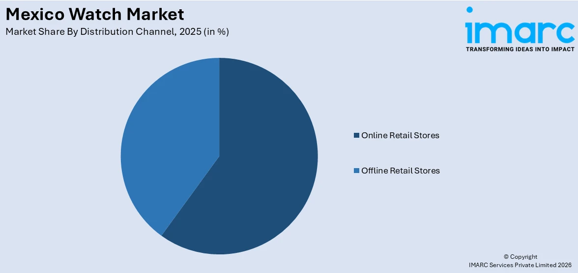 Mexico Watch Market By Distribution Channel