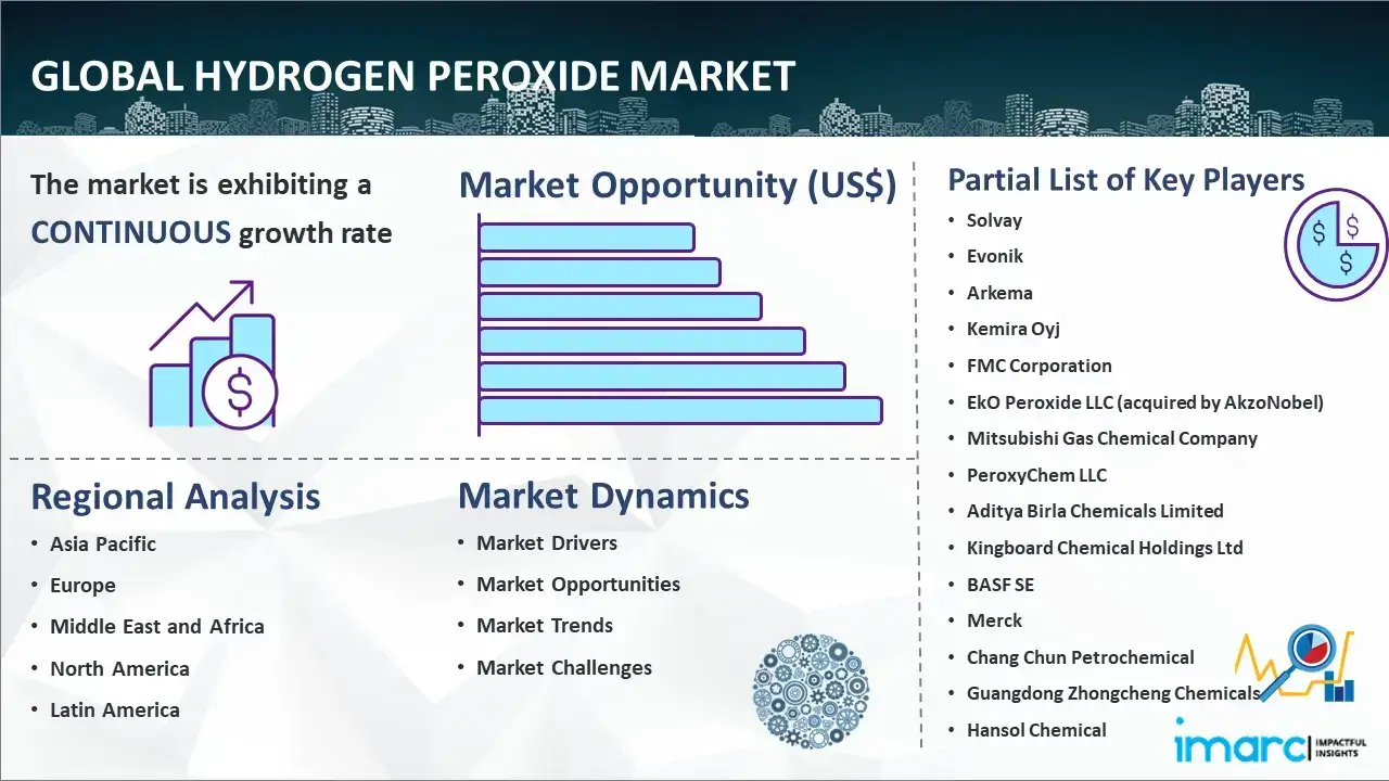 Global Hydrogen Peroxide Market Report