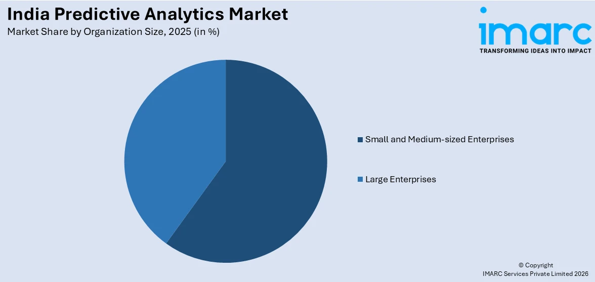 India Predictive Analytics Market by Organization Size