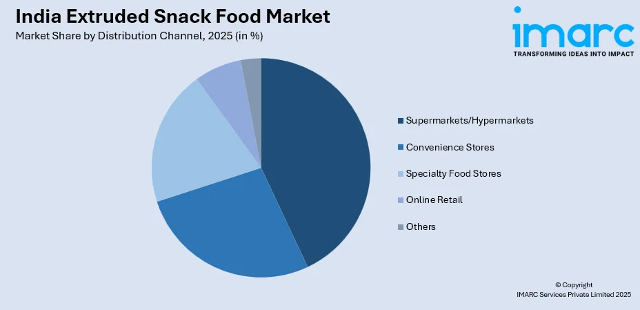 India Extruded Snack Food Market By Distribution Channel