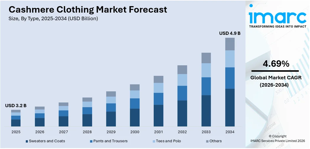Cashmere Clothing Market Size