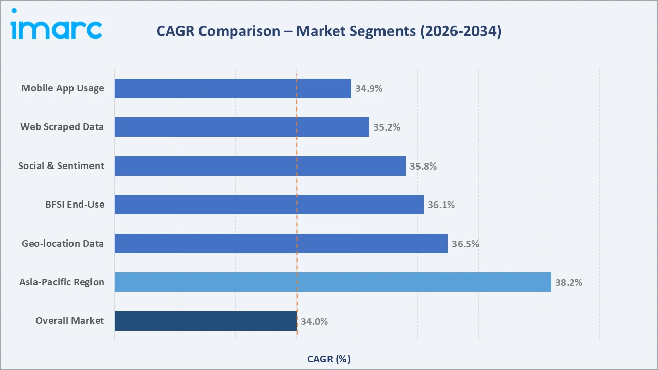 Alternative Data Market Cagr Comparison