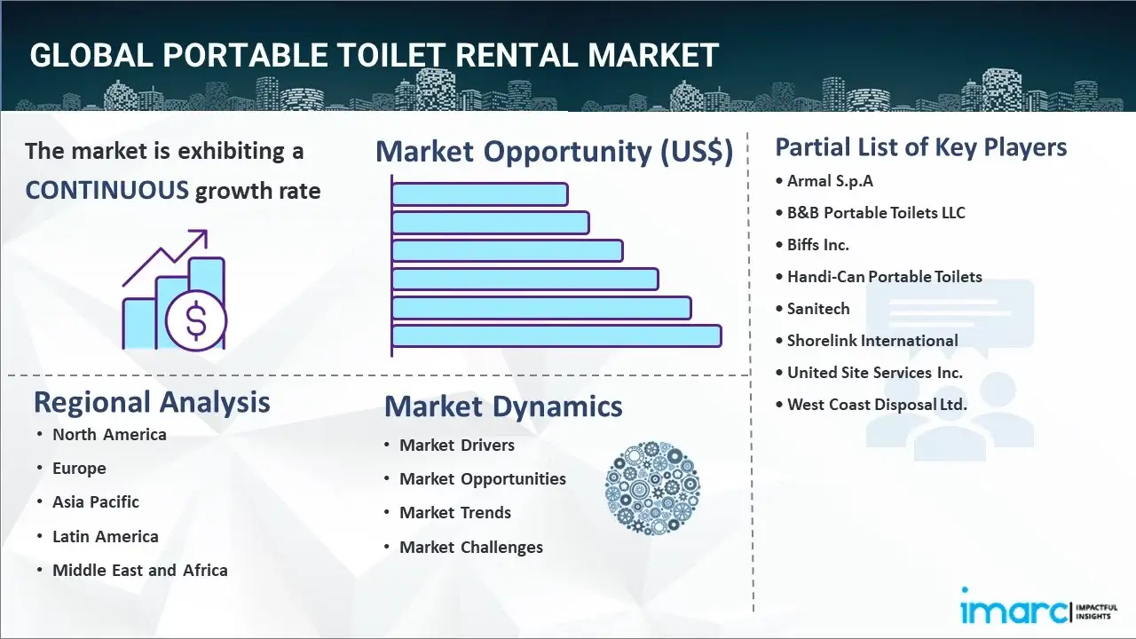 portable toilet rental market
