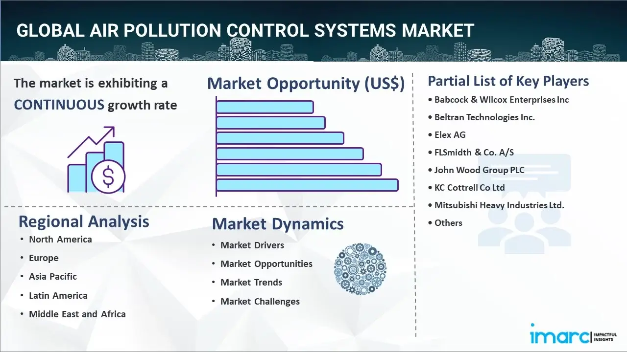Air Pollution Control Systems Market 