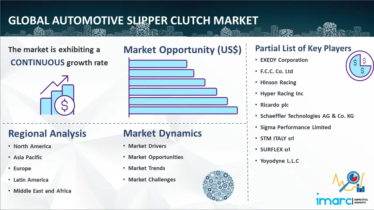 Global Automotive Slipper Clutch Market