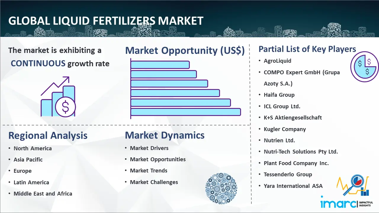 Global Liquid Fertilizers Market