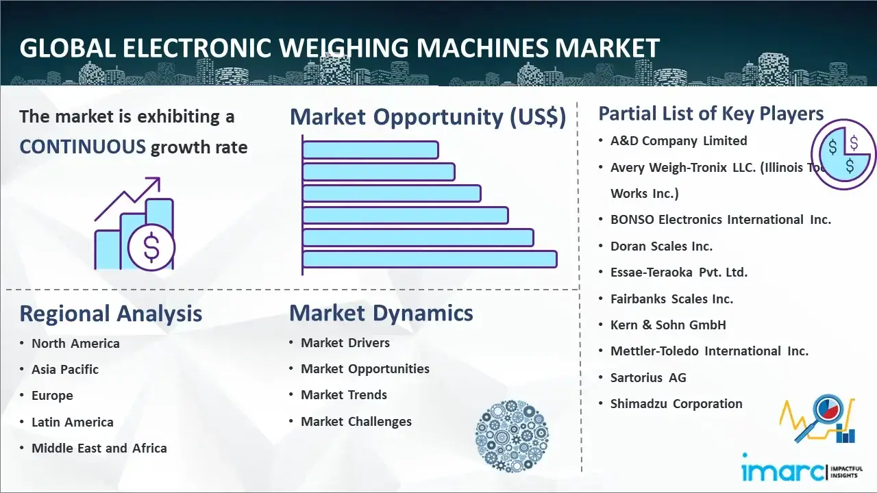 Global Electronic Weighing Machines Market Report