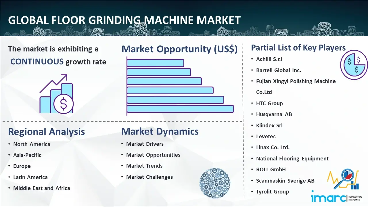 Global Floor Grinding Machine Market