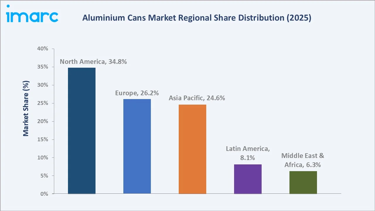 Aluminium Cans Market By Region