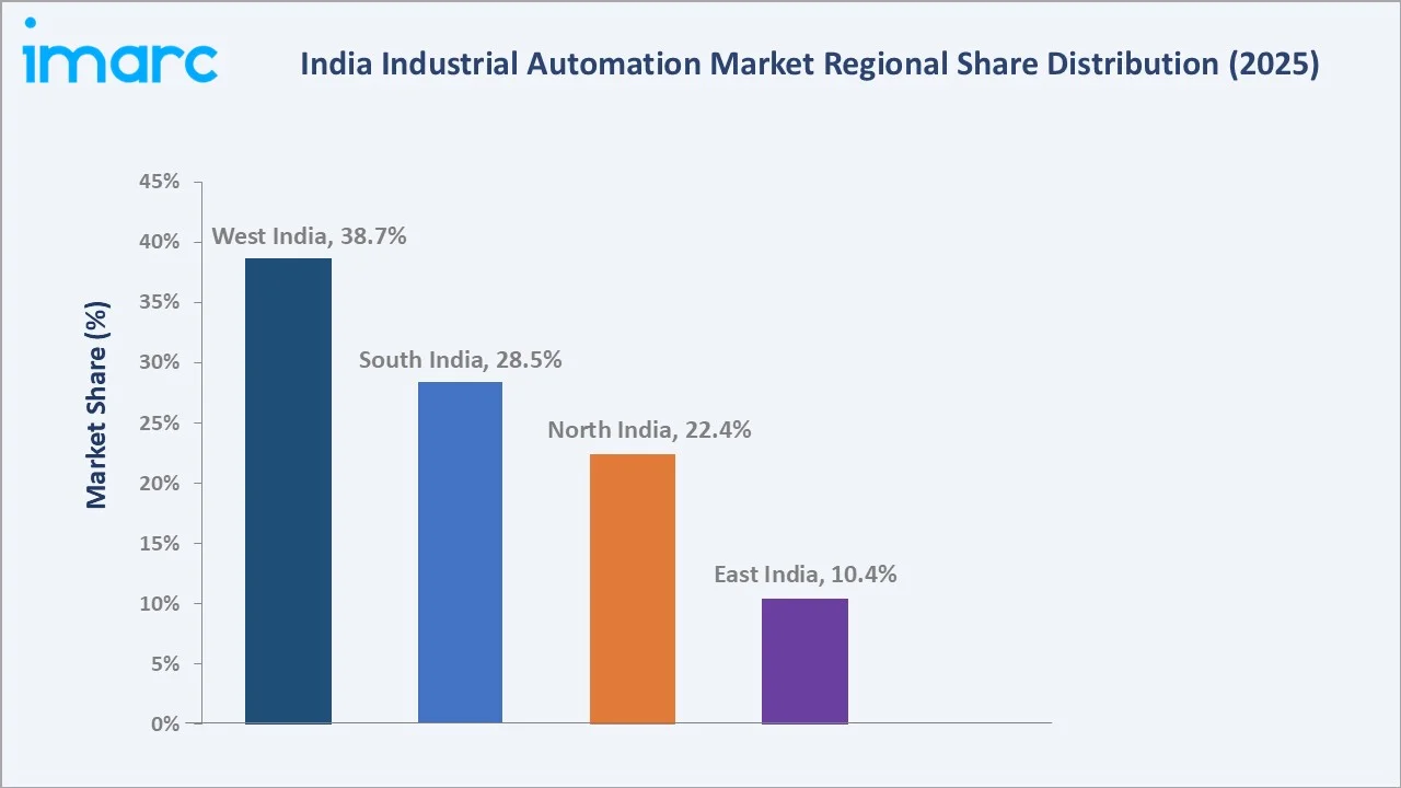 India Industrial Automation Market By Region