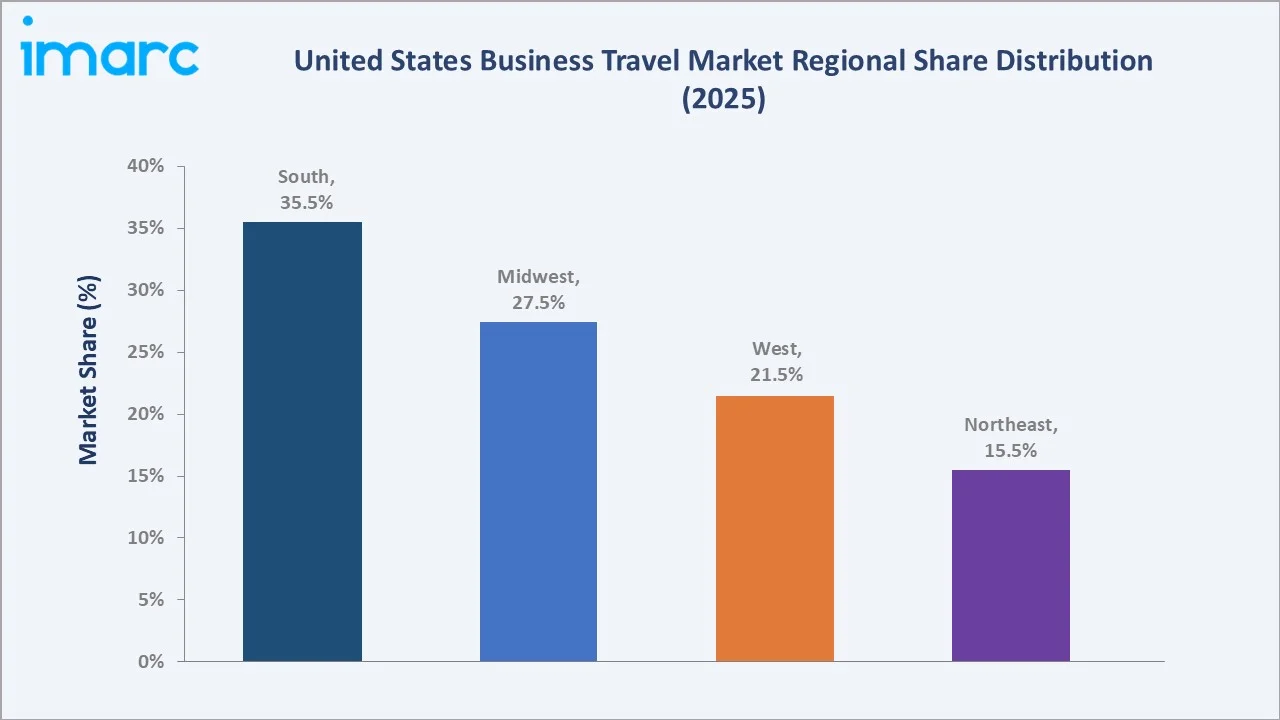 United States Business Travel Market By Region