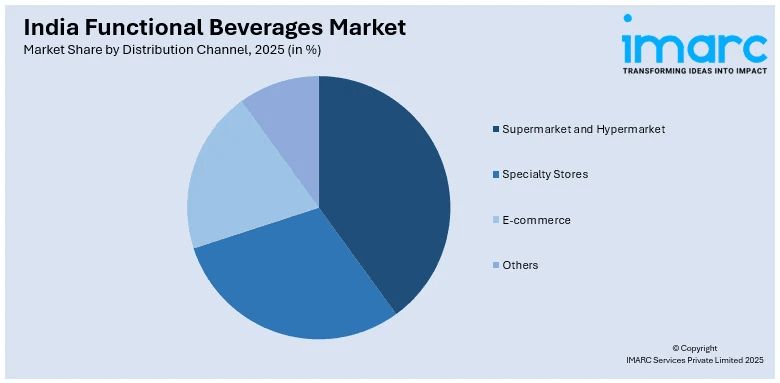 India Functional Beverages Market by Distribution Channel