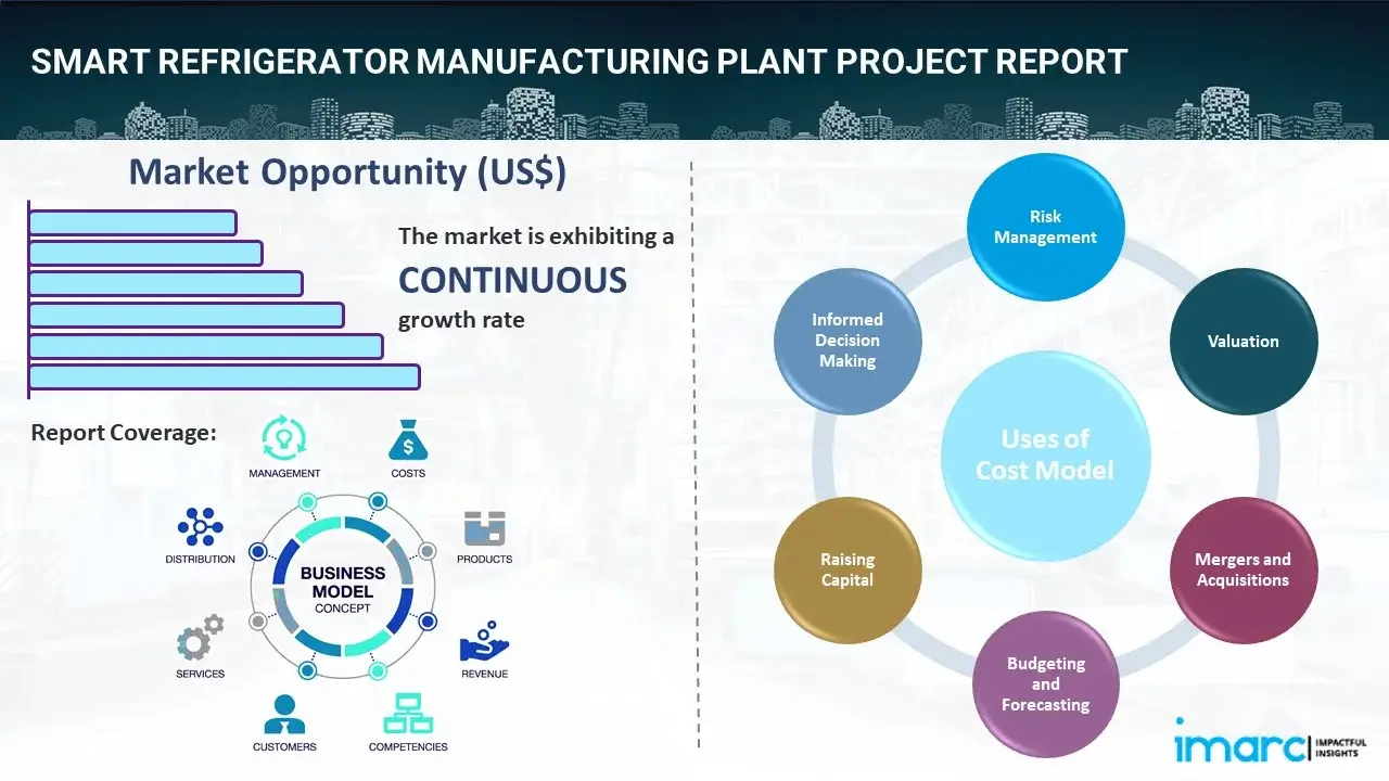 Smart Refrigerator Manufacturing Plant  