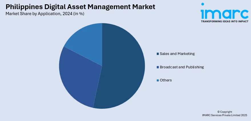 Philippines Digital Asset Management Market By Application