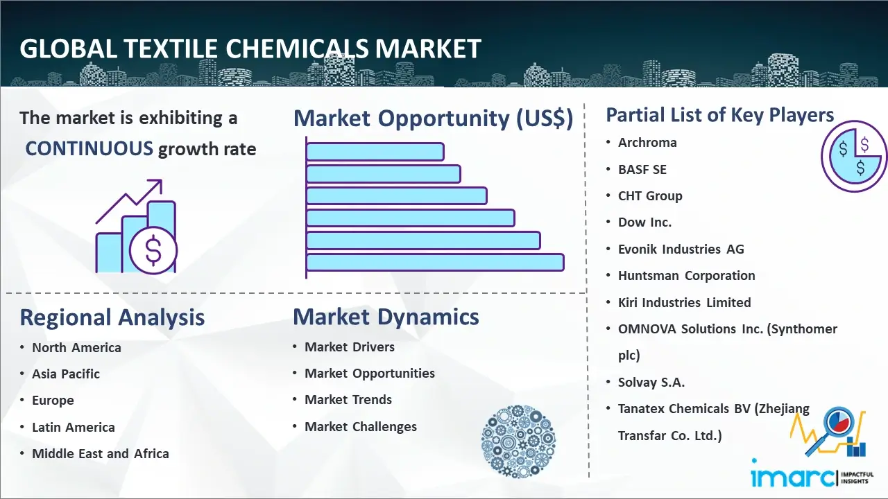 Global Textile Chemicals Market