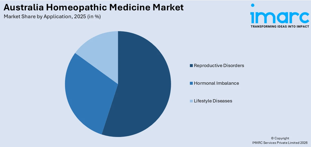 Australia Homeopathic Medicine Market By Application