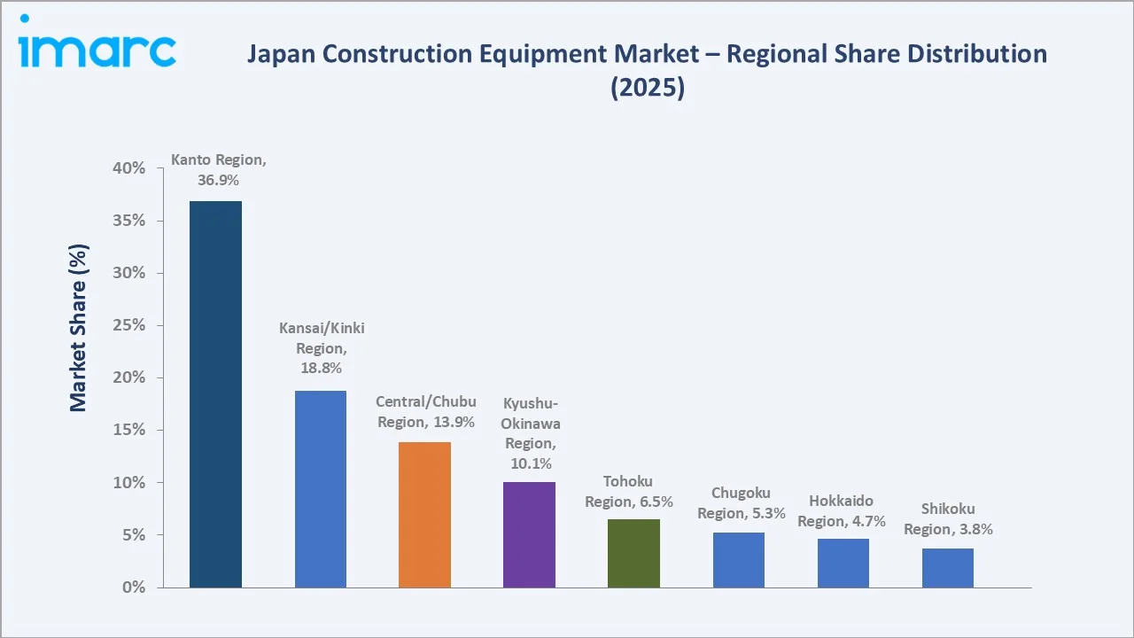 Japan Construction Equipment Market By Region