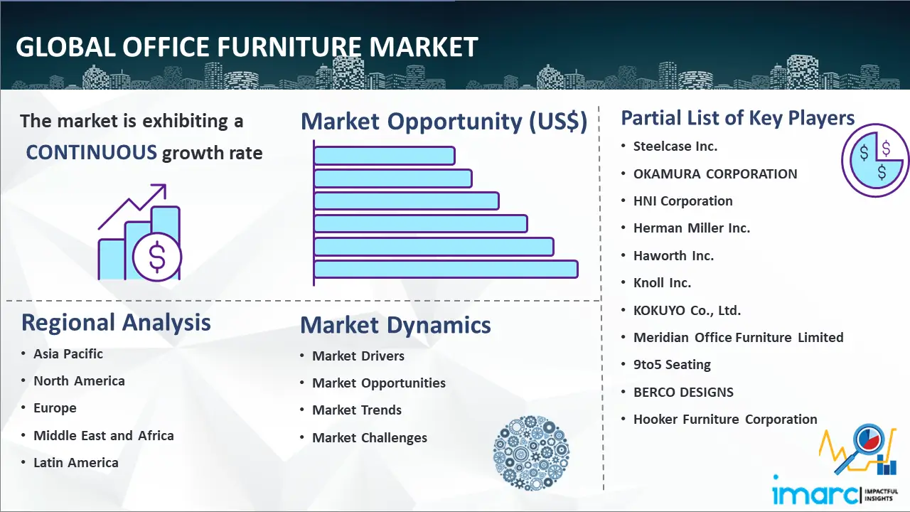Global Office Furniture Market