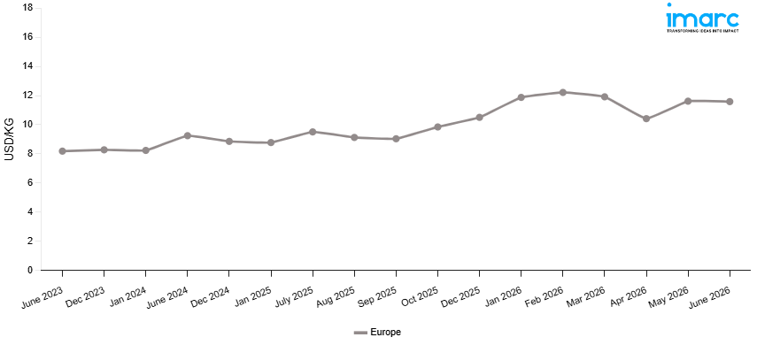 Line Chart
