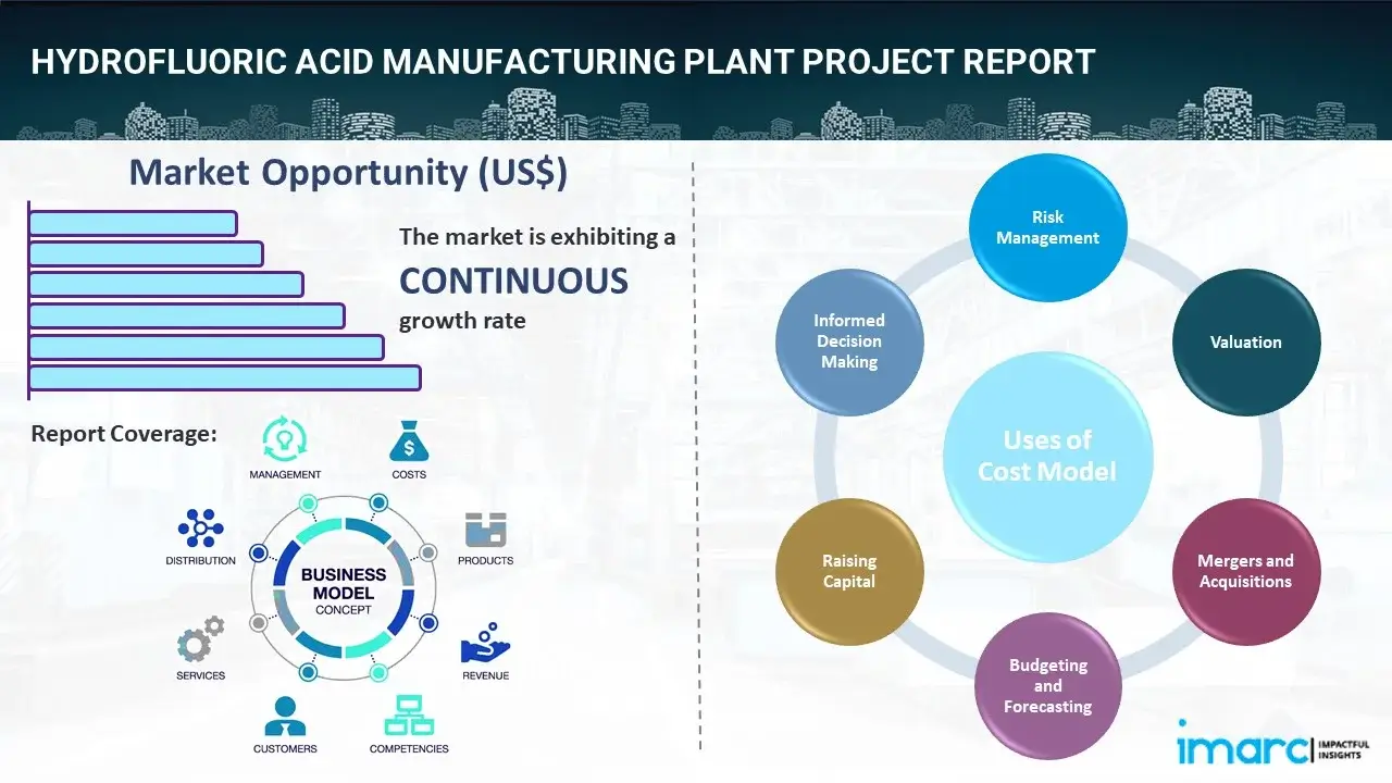 Hydrofluoric Acid Manufacturing Plant