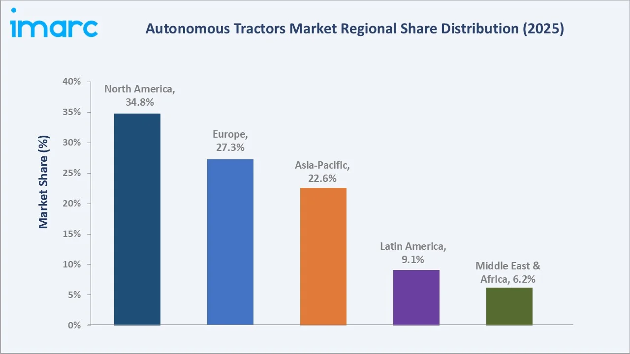 Autonomous Tractors Market by Region