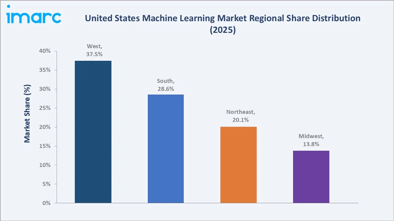 United States Machine Learning Market By Region