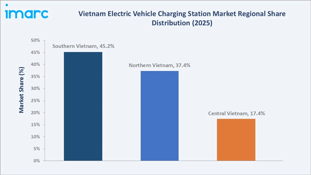 Vietnam Electric Vehicle Charging Station Market by Region