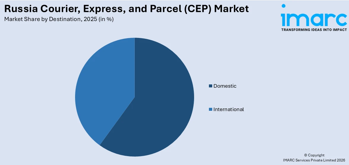 Russia Courier, Express, and Parcel (CEP) Market By Destination