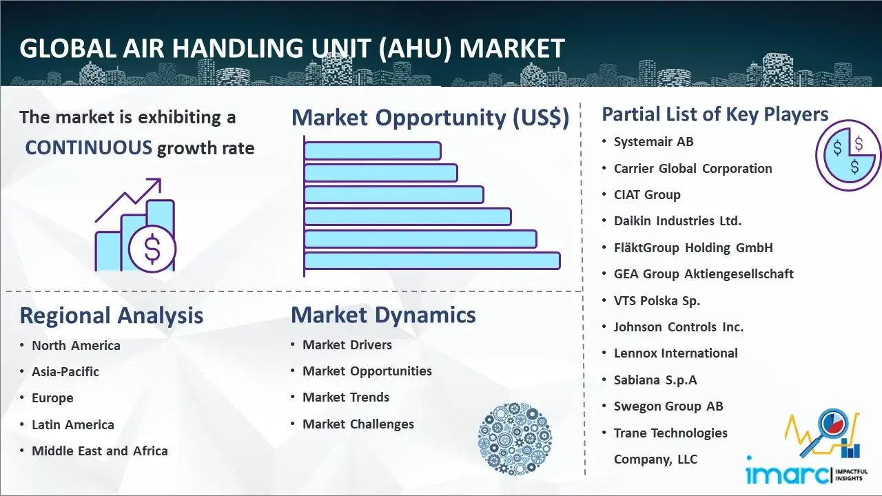 世界のエアハンドリングユニット（AHU）市場