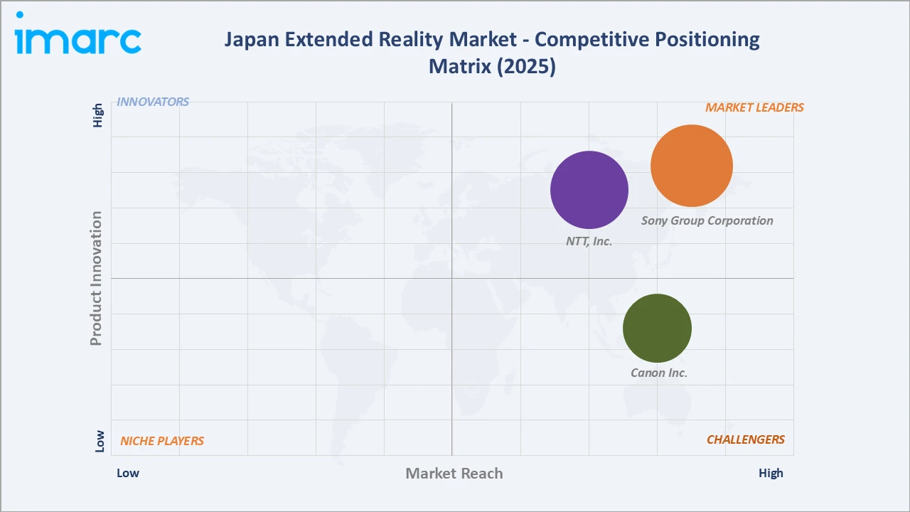 Japan Extended Reality Market Competitive Positioning Matrix