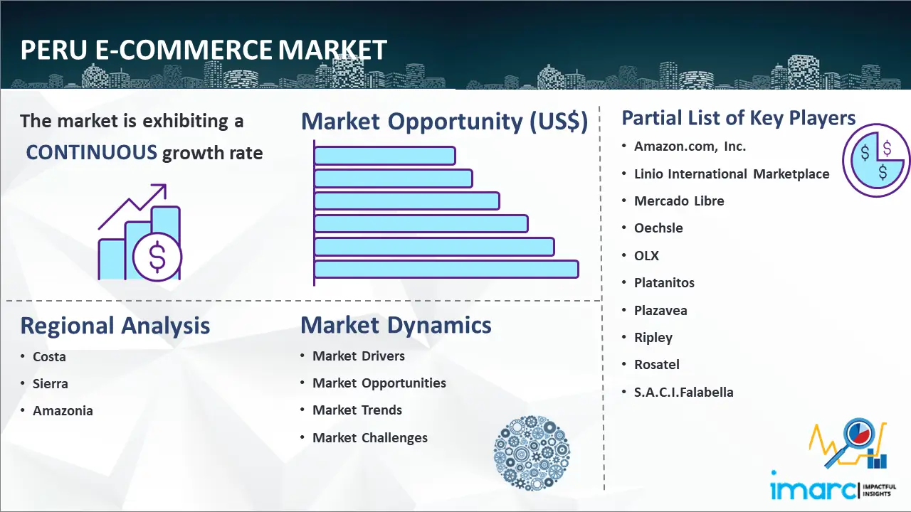 Peru E-Commerce Market