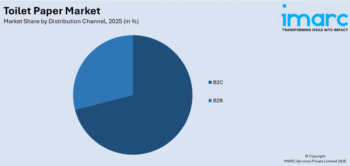 Toilet Paper Market Distribution Channel