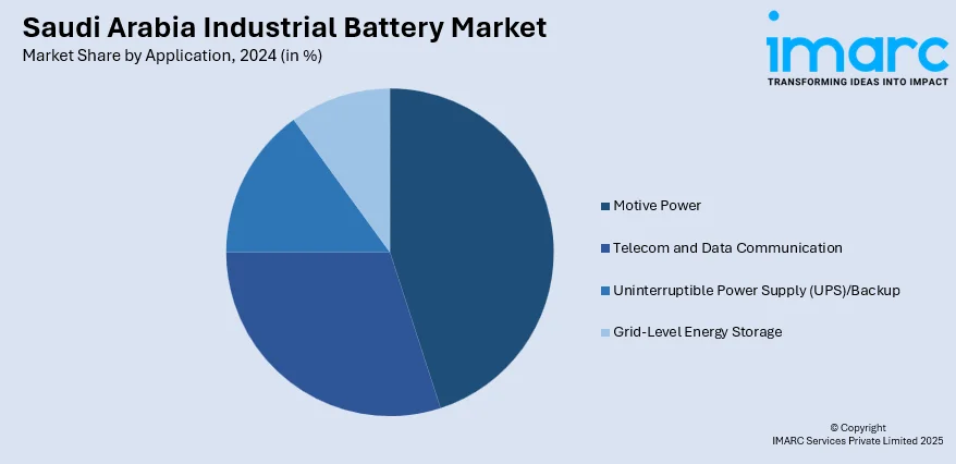 Saudi Arabia Industrial Battery Market By Application