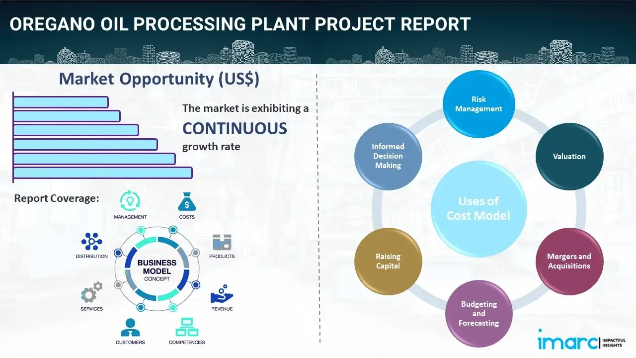 Oregano Oil Processing Plant  