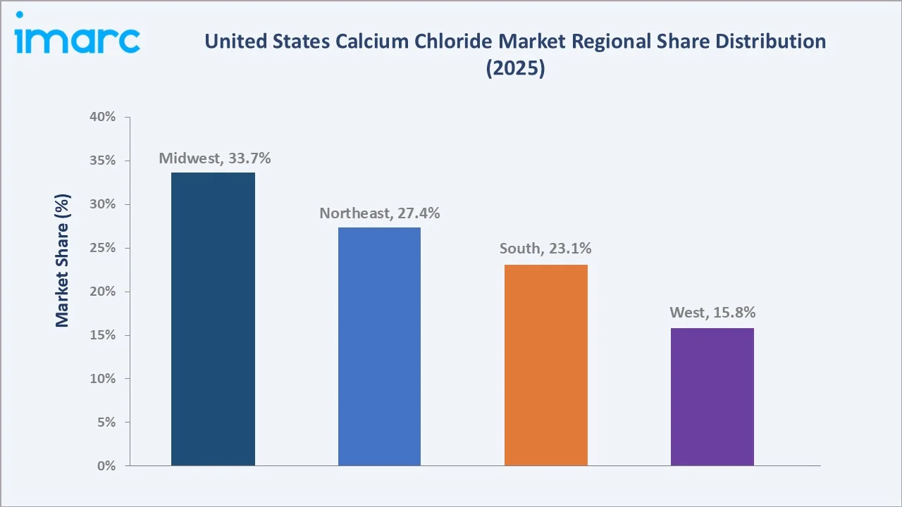 United States Calcium Chloride Market By Region