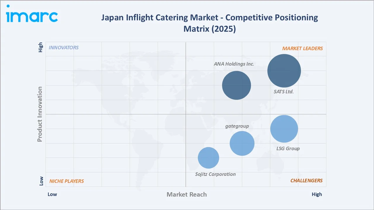 Japan Inflight Catering Market By Competitive Landscape