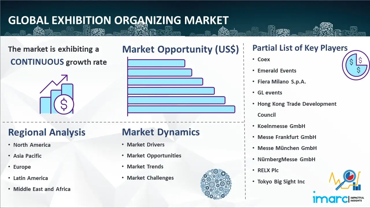 Global Exhibition Organizing Market